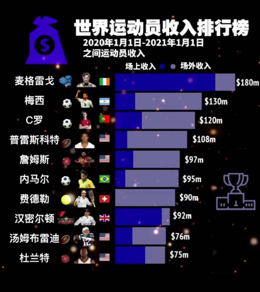 英超进行到第16轮，已有6队占据过榜首位置。